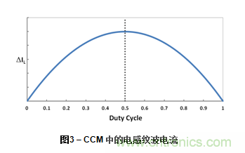 為DC-DC升壓轉換器選擇電感值