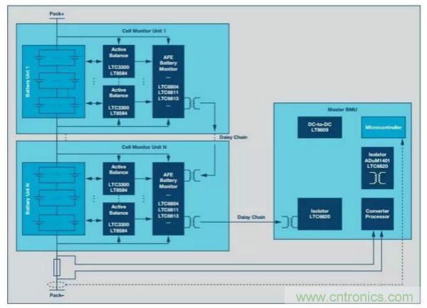 ADI 最新系統方案，解決新能源汽車電源問題