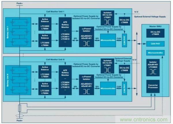 ADI 最新系統方案，解決新能源汽車電源問題