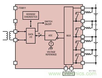 ADI 最新系統方案，解決新能源汽車電源問題