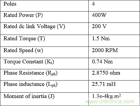 用Z源逆變器驅(qū)動無傳感器控制的無刷直流電機(jī)