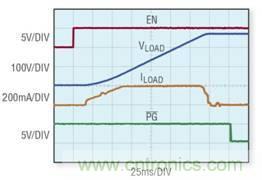 開關和監視高達 1000V 的高壓 DC 電源