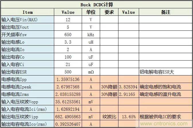 了解電容，讀這一篇就夠了