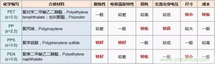 了解電容，讀這一篇就夠了