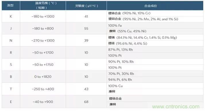 熱電偶基礎知識