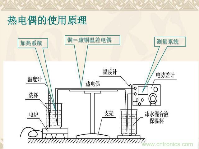 熱電偶和熱電阻的基本常識(shí)和應(yīng)用，溫度檢測(cè)必備知識(shí)！