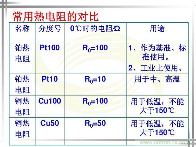 熱電偶和熱電阻的基本常識(shí)和應(yīng)用，溫度檢測(cè)必備知識(shí)！