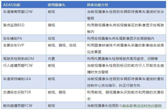 攝像頭、雷達、激光雷達——自動駕駛幾大傳感器系統大揭秘