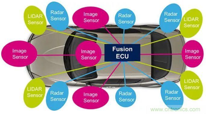 攝像頭、雷達、激光雷達——自動駕駛幾大傳感器系統大揭秘