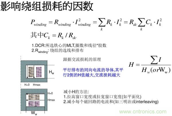 開關電源變壓器設計與材料選擇