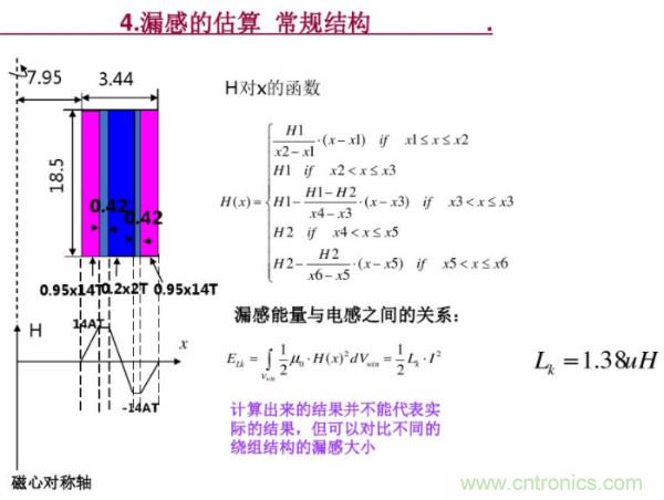 開關電源變壓器設計與材料選擇