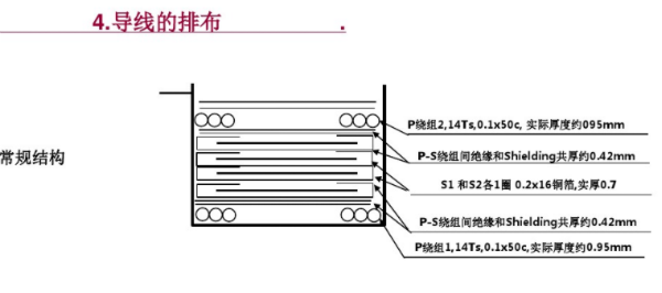 開關電源變壓器設計與材料選擇