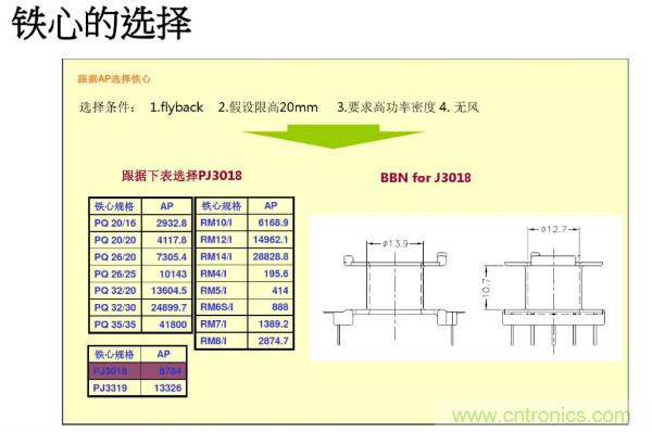 開關電源變壓器設計與材料選擇