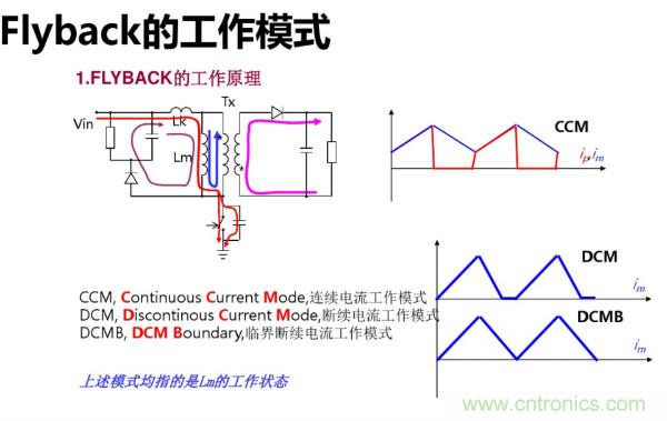 開關電源變壓器設計與材料選擇