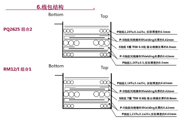 開關電源變壓器設計與材料選擇