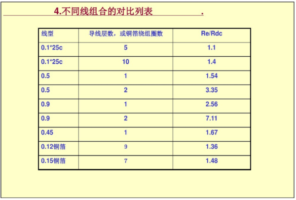 開關電源變壓器設計與材料選擇