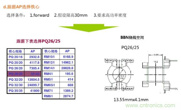 開關電源變壓器設計與材料選擇