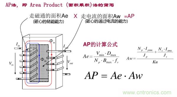 開關電源變壓器設計與材料選擇