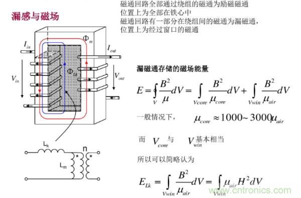 開關電源變壓器設計與材料選擇