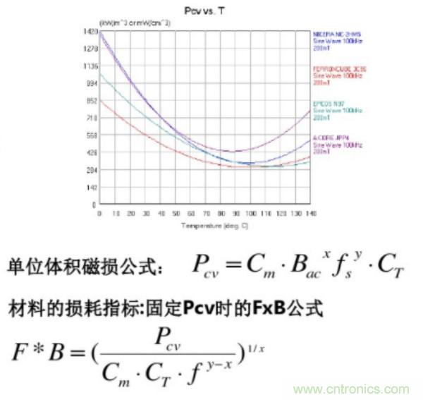 開關電源變壓器設計與材料選擇