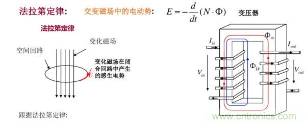 開關電源變壓器設計與材料選擇