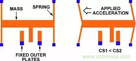 從原理到制造再到應用，這篇文章終于把MEMS技術講透了！