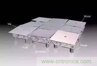 從原理到制造再到應用，這篇文章終于把MEMS技術講透了！