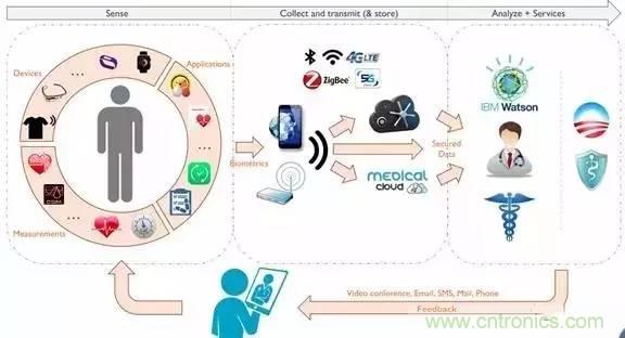 從原理到制造再到應用，這篇文章終于把MEMS技術講透了！