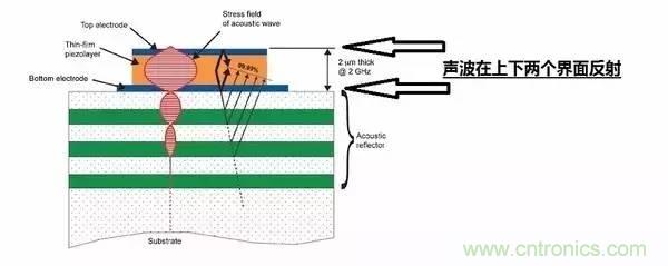 從原理到制造再到應用，這篇文章終于把MEMS技術講透了！