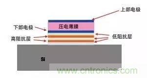 從原理到制造再到應用，這篇文章終于把MEMS技術講透了！