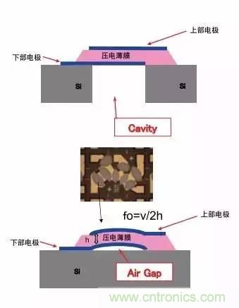 從原理到制造再到應用，這篇文章終于把MEMS技術講透了！