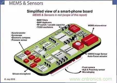 從原理到制造再到應用，這篇文章終于把MEMS技術講透了！