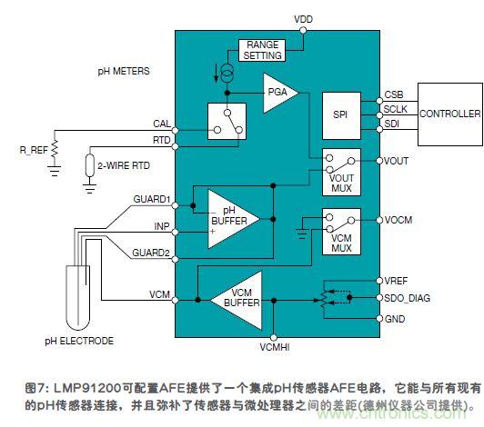 傳感器的信號調節技術