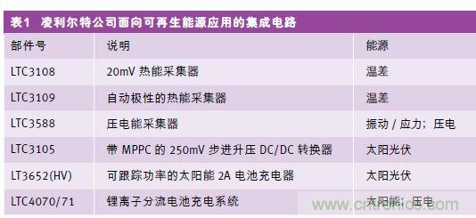 傳感器的信號調節技術