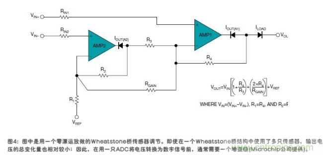 傳感器的信號調節技術