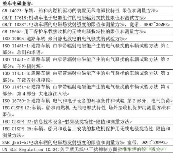 智能駕駛必須跨越的“坎“，EMC指標設計任重道遠