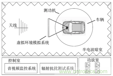 智能駕駛必須跨越的“坎“，EMC指標設計任重道遠