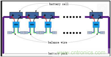 高一致性電芯才是王道，剖析電池系統“均衡”本質