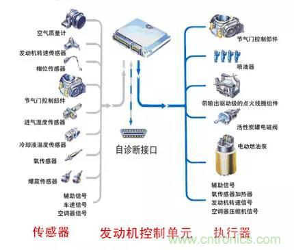 汽車上這些傳感器，你真的了解嗎？