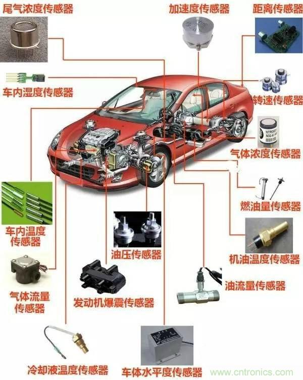 汽車上這些傳感器，你真的了解嗎？