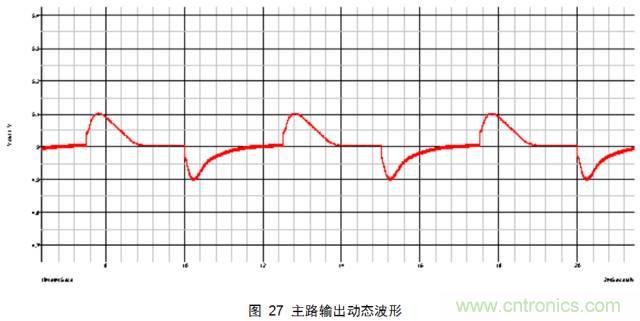 一步一步教你設計開關電源