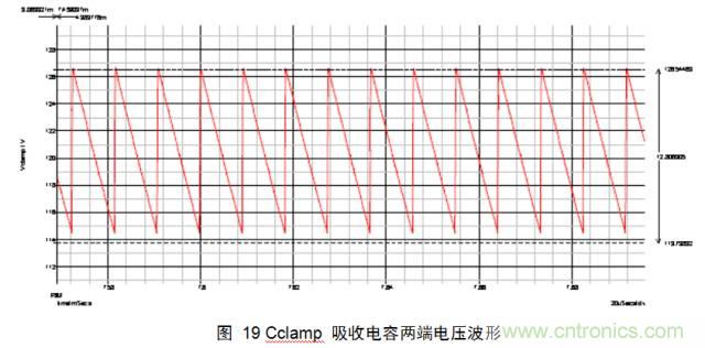 一步一步教你設計開關電源