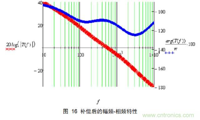 一步一步教你設計開關電源