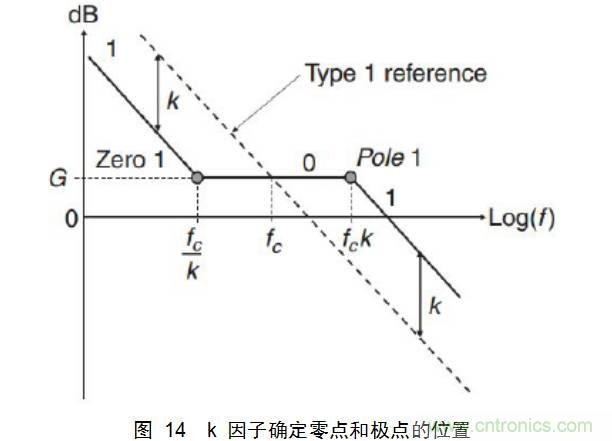 一步一步教你設計開關電源