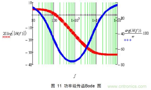 一步一步教你設計開關電源