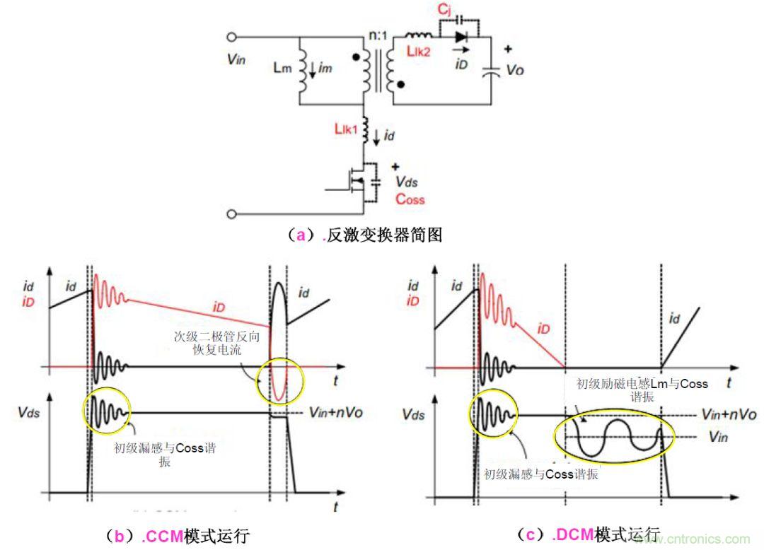 一步一步教你設計開關電源