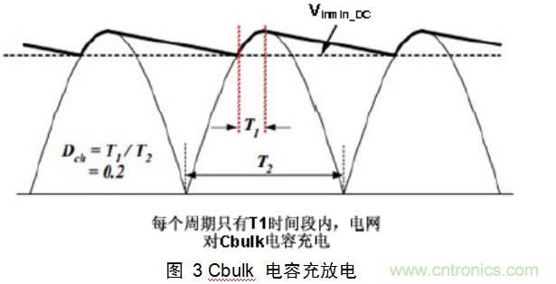 一步一步教你設計開關電源