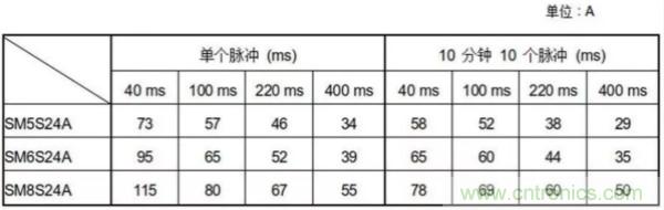 汽車拋負載測試新舊 ISO標準有何不同？