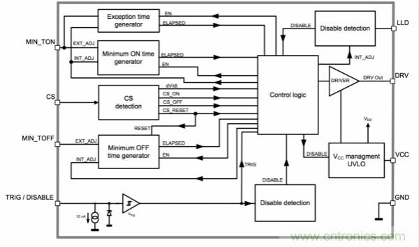 為Type-C連接器傳輸開發優化的電源適配器