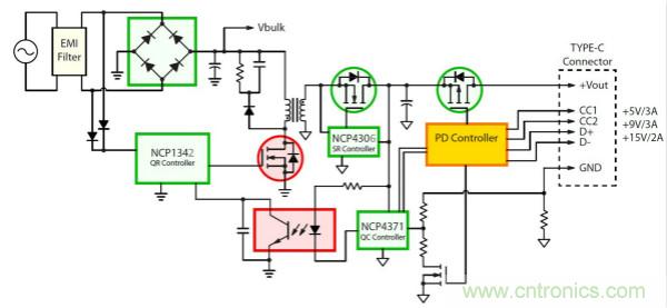 為Type-C連接器傳輸開發優化的電源適配器